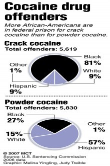 ASKING FOR RETROACTIVITY OF THE 2011 SENTENCING GUIDELINES